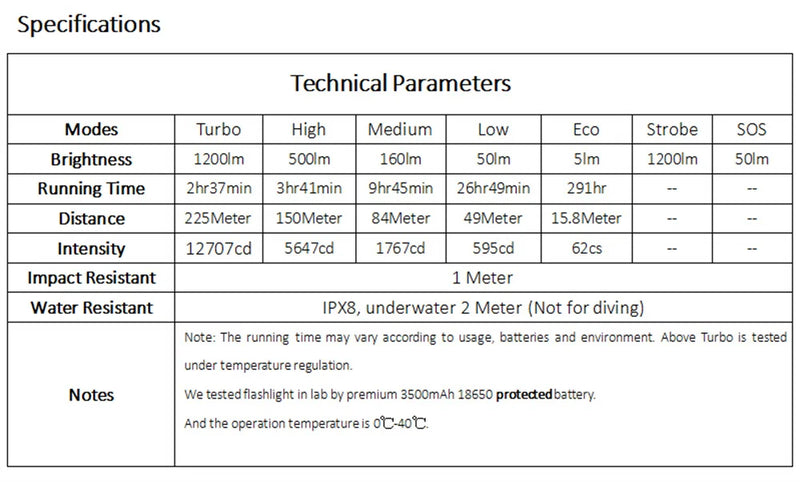 Lanterna Led Tática Potente com Indicador de Energia